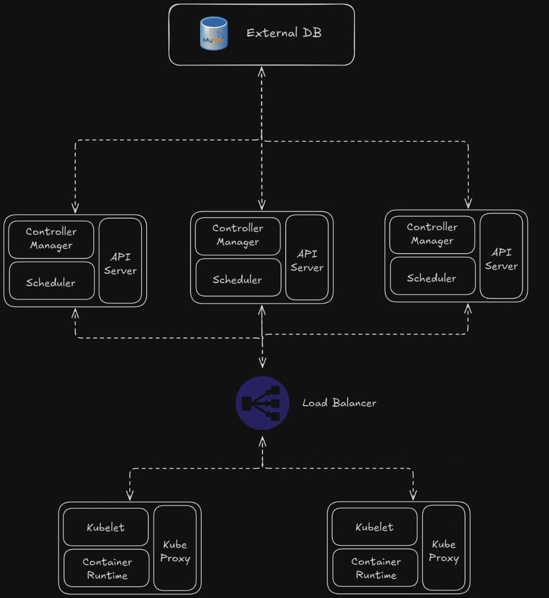 High-Availability K3s Cluster